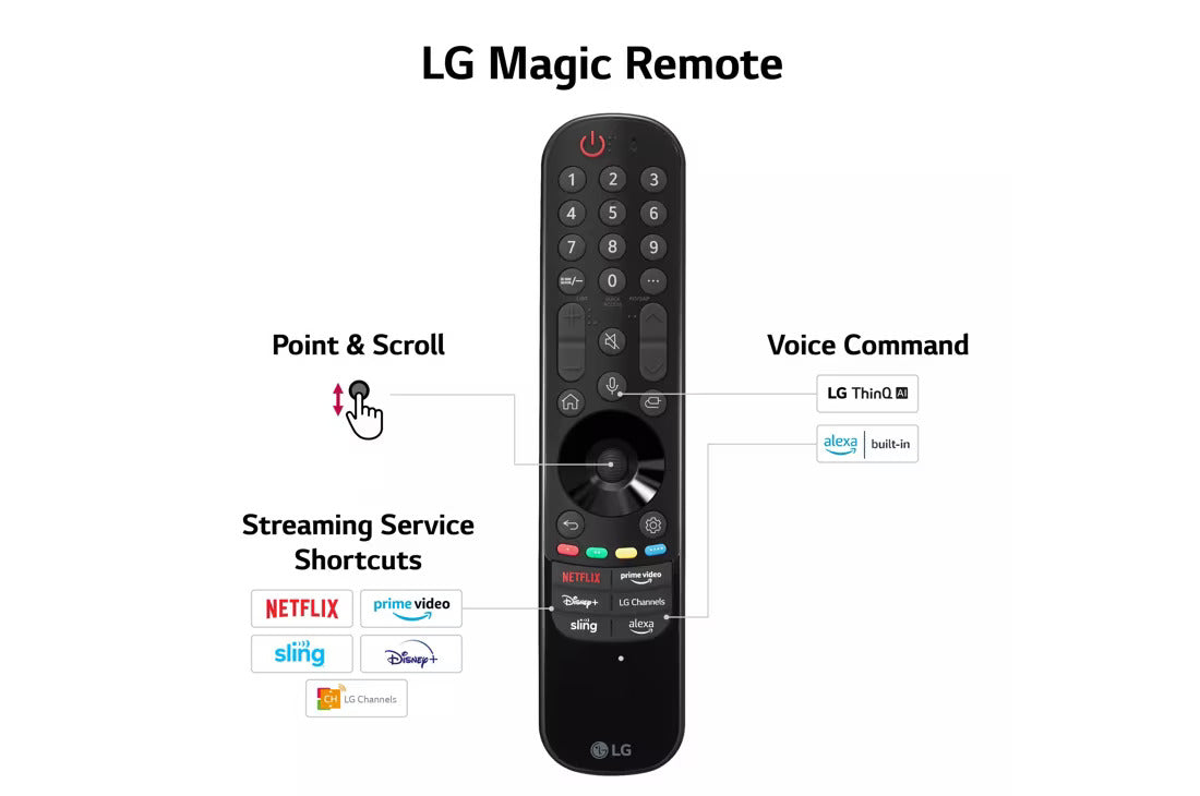 PANTALLA LG 65 Inch Class QNED75A series LED 4K UHD Smart webOS 23 w/ ThinQ AI TV